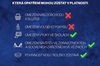 PŘEHLEDNĚ: Která opatření mohou platit i bez nouzového stavu a která ne - Novinky